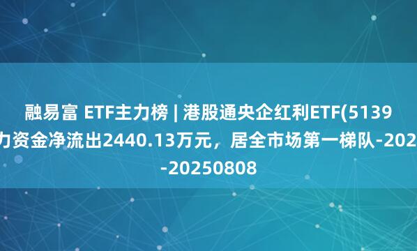 融易富 ETF主力榜 | 港股通央企红利ETF(513920)主力资金净流出2440.13万元，居全市场第一梯队-20250808