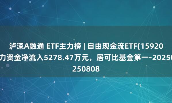 泸深A融通 ETF主力榜 | 自由现金流ETF(159201)主力资金净流入5278.47万元，居可比基金第一-20250808