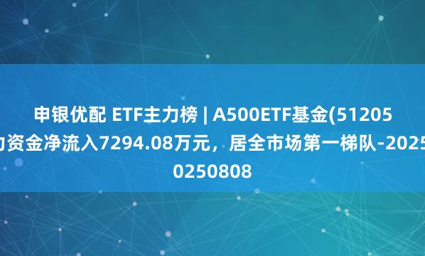 申银优配 ETF主力榜 | A500ETF基金(512050)主力资金净流入7294.08万元，居全市场第一梯队-20250808