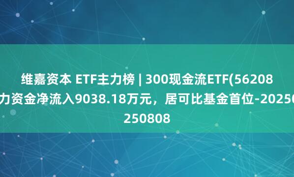 维嘉资本 ETF主力榜 | 300现金流ETF(562080)主力资金净流入9038.18万元，居可比基金首位-20250808