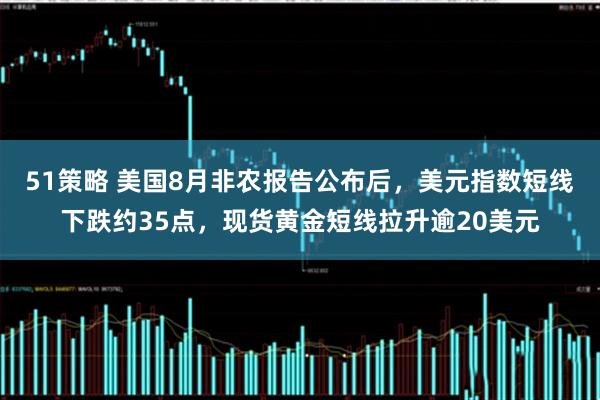 51策略 美国8月非农报告公布后，美元指数短线下跌约35点，现货黄金短线拉升逾20美元